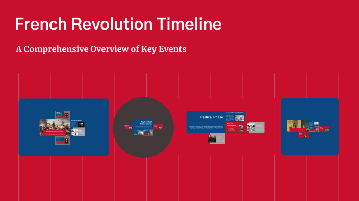 French Revolution Timeline by Natasha Howell on Prezi