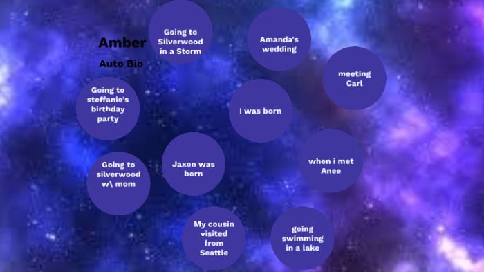 Amber by AMBER EMBRY on Prezi