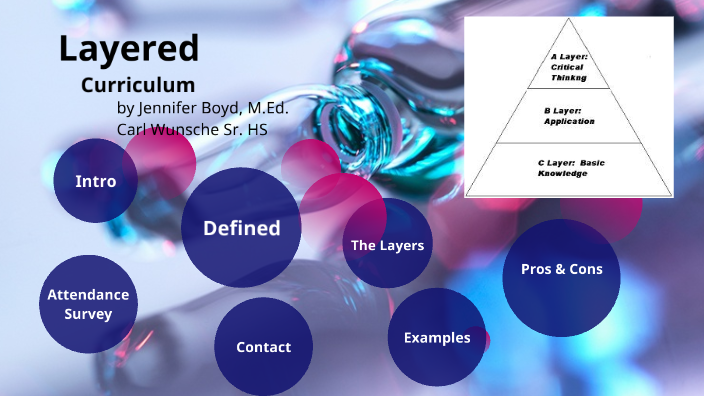 Layered Curriculum By Jennifer Boyd On Prezi