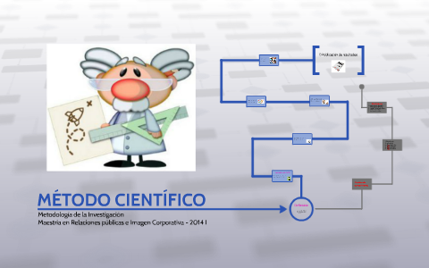 MÉTODO CIENTÍFICO by Lino Ojeda on Prezi