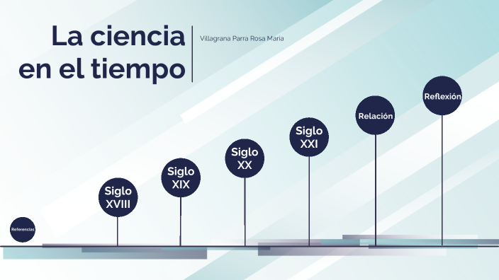 La ciencia en el tiempo by Rosa Maria Villagrana Parra on Prezi