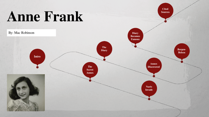 anne frank by Macayla Robinson on Prezi