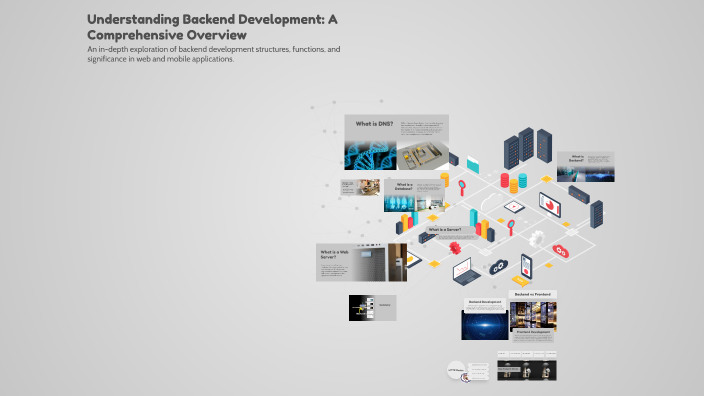 Understanding Backend Development: A Comprehensive Overview by mohan ...