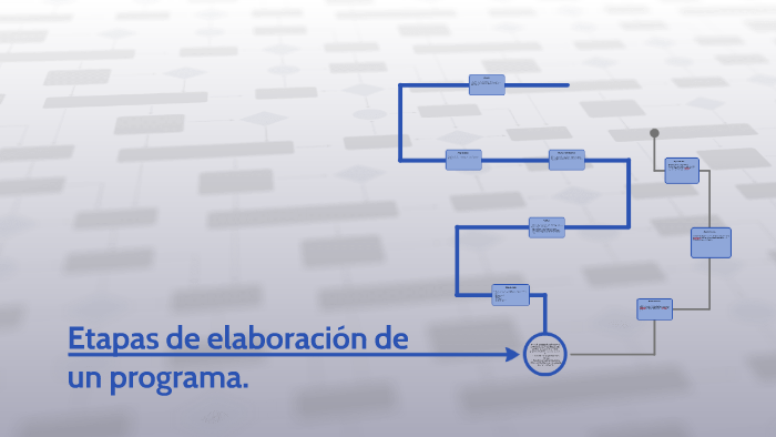 Elementos Para La Elaboracion De Un Programa