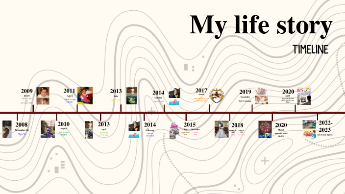mi linea de tiempo by Daniela Márquez Rivera on Prezi