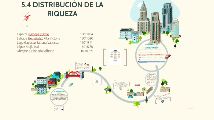 Se define que la distribución de la riqueza o de los ingreso by Adal