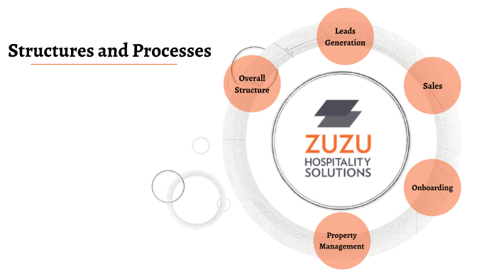 Zuzu Hospitality Solutions Structure By Angelika Angga