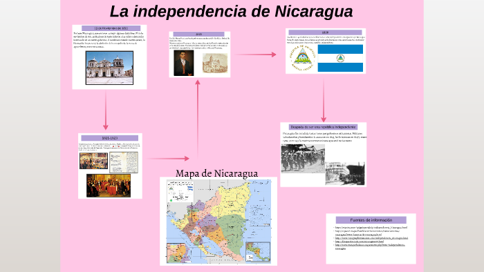 La independencia de Nicaragua by barbi ojeda on Prezi