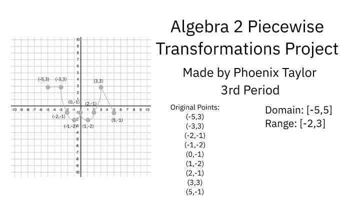 Piecewise Transformations Project by Phoenix Taylor on Prezi