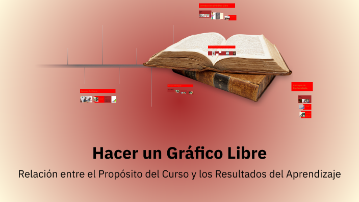 Hacer un Gráfico Libre by PAULA ANDREA MESA GALVIS on Prezi