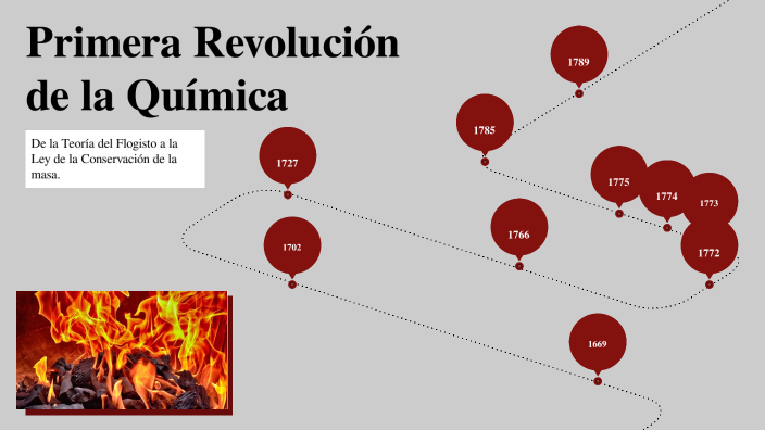En Que Consiste La Primera Revolucion De La Quimica prezi.com
