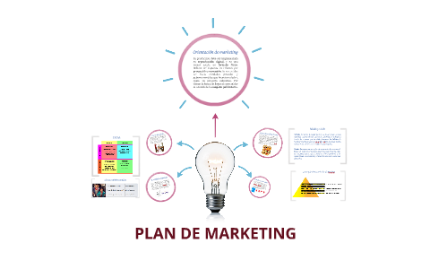 PLAN DE MARKETING by Paty Díaz on Prezi