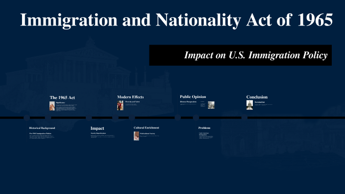 Immigration And Nationality Act Of 1965 By Aliaksandra Palikouskaya On ...