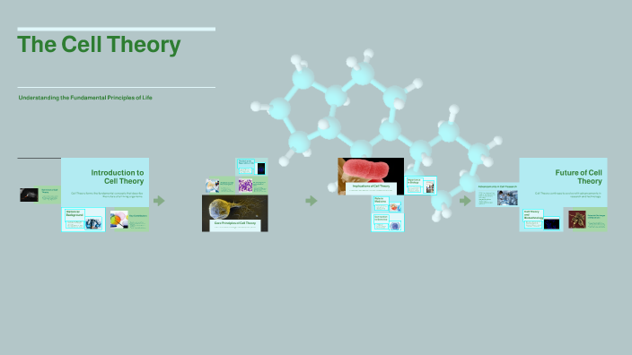 The Cell Theory by Ryan Dorey on Prezi