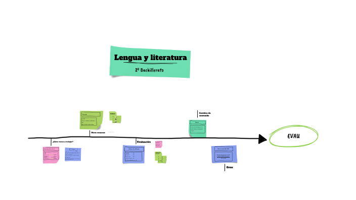Lengua y literatura by Lucía Barranco Rodríguez on Prezi