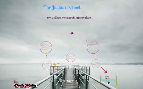 The Juilliard School by Aaliyah Gordon on Prezi