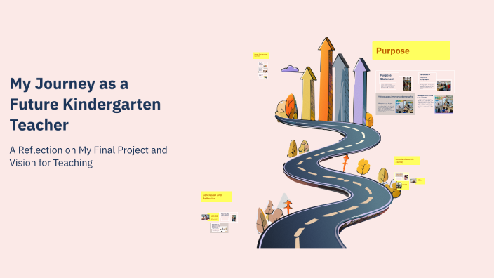 My Journey as a Future Kindergarten Teacher by Genesis Perez on Prezi