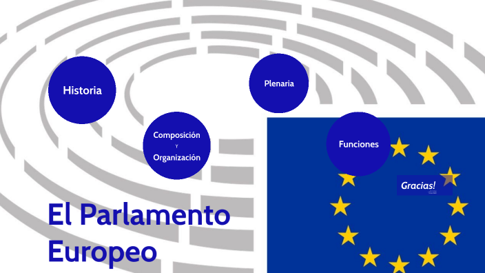 Derecho De La Unión Europea By Veronica Sorbelli On Prezi