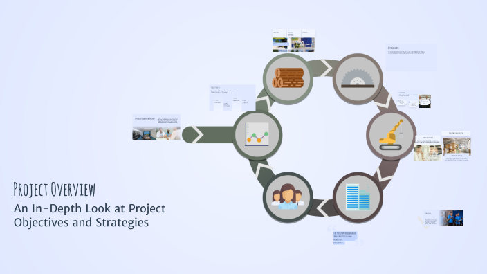 Project Overview by Arti Hoxhallari on Prezi