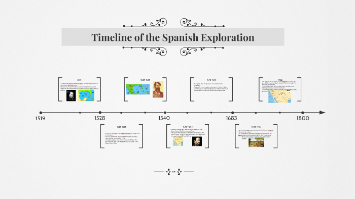 timeline-of-the-spanish-exploration-by-alyse-salazar-on-prezi