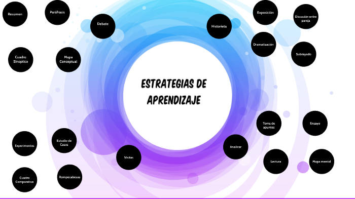 Estrategias de aprendizaje by Rafael Varela L. on Prezi