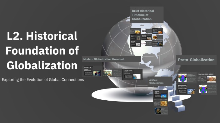 L2. Historical Foundation of Globalization by Ronnel Calderon on Prezi