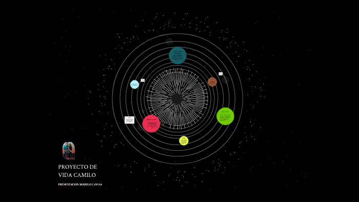 PROYECTO DE VIDA CAMILO by Camilo Andres Bocanegra Betancourt on Prezi