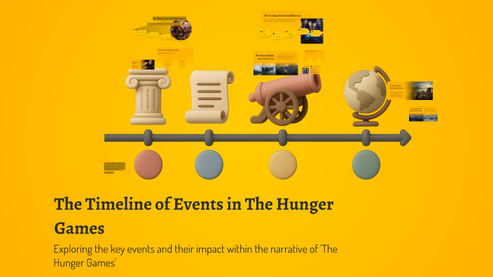 The Timeline of Events in The Hunger Games by Katherine Martin on Prezi