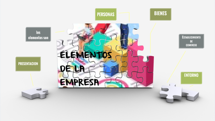 Elementos de la Empresa by EVELIN HERRERA