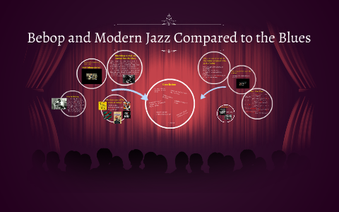 How Bebop started by jessie dessert on Prezi