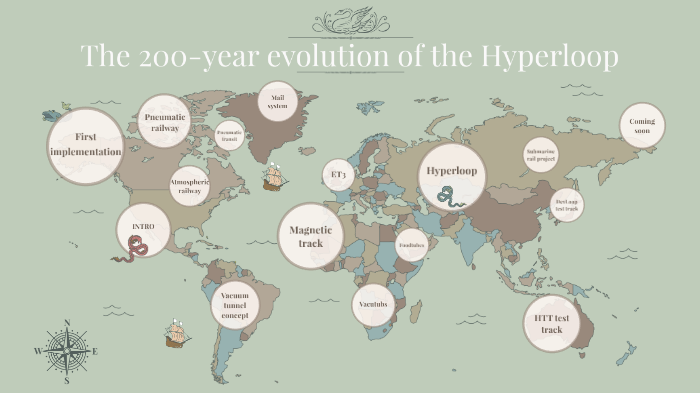 The 200-year evolution of the Hyperloop by Анастасия Ковригина on Prezi