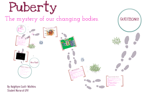 Puberty grade 6 girls by keighlynn watkins on Prezi