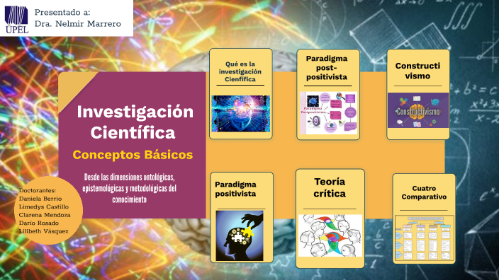 Conceptos Básicos de Investigación Científica by Daniela Berrio Tavera