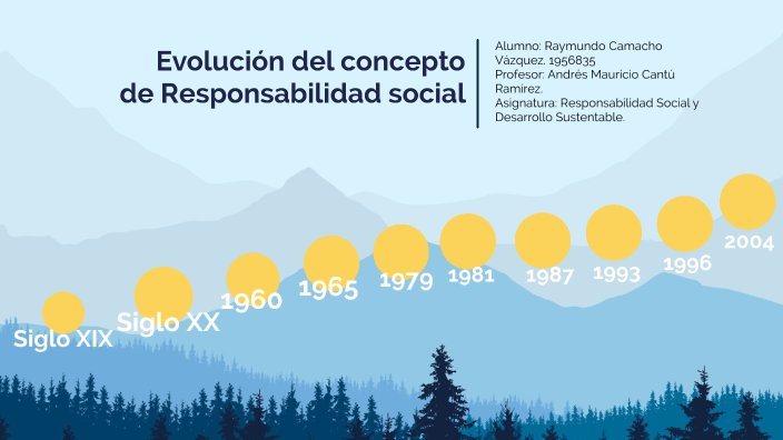 Evolución Del Concepto De Responsabilidad Social By Raymundo Camacho On ...