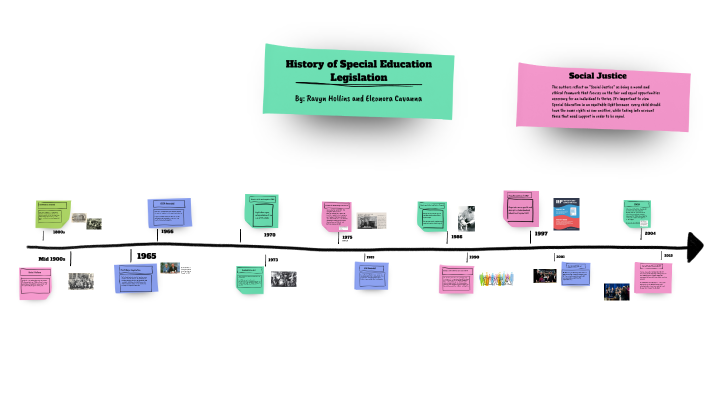 History of Special Education Legislation by Ravyn Hollins on Prezi