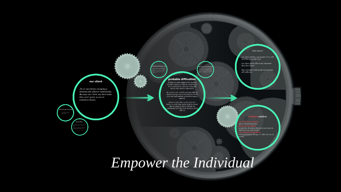 advocacy by dylan kostiuk on Prezi