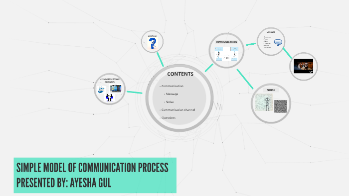 SIMPLE MODEL OF COMMUNICATION PROCESS by Aïcha Gul on Prezi
