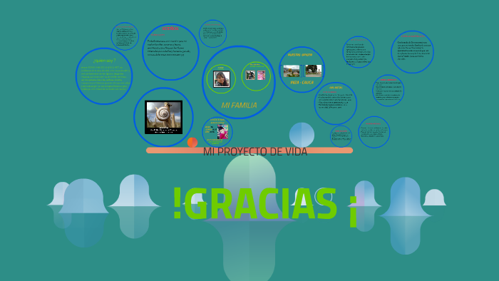 MI PROYECTO DE VIDA by SERGIO DANIEL MARIN LOPEZ on Prezi