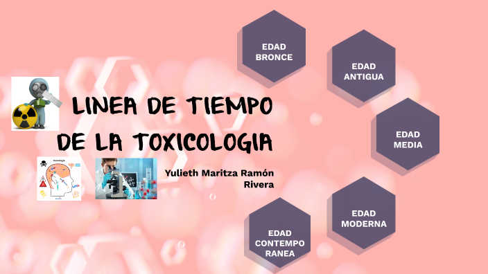 LINEA DE TIEMPO DE LA TOXICOLOGIA by Katherine Ramón on Prezi