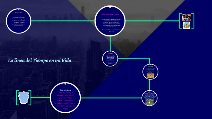 MI PROYECTO DE VIDA by alexandra rincon on Prezi