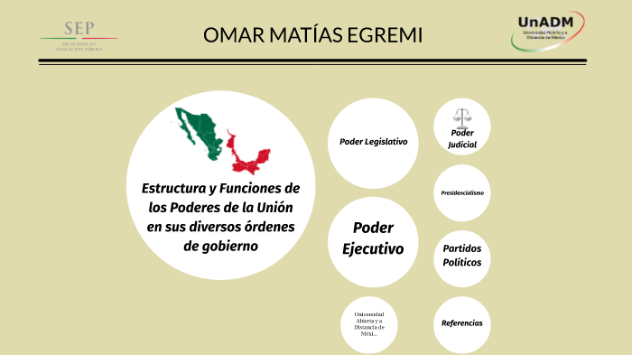 Estructura y funciones de los Poderes de la Unión en sus