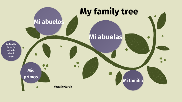 My family tree by Yetzali Garcia on Prezi