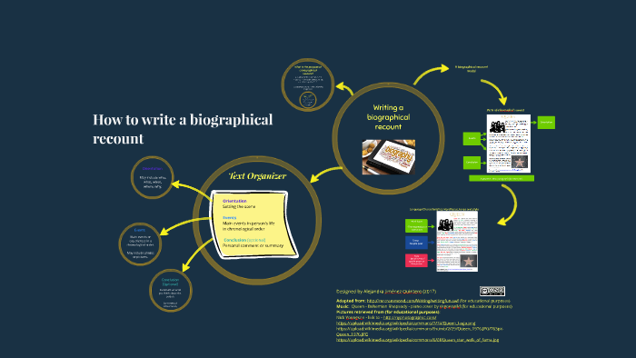 soal essay biographical recount text