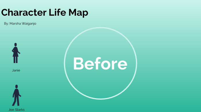 Character Life Map by Marsha Waiganjo on Prezi