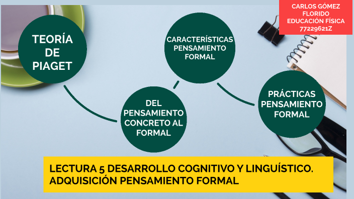 Mapa Conceptual Lectura 5. Desarrollo Cognitivo y Linguístico by Carlos ...