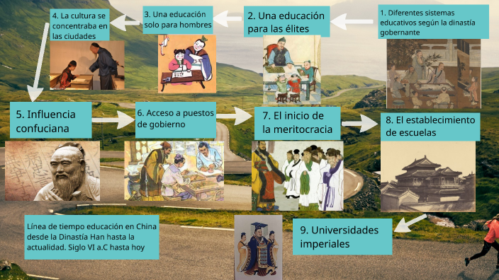 Línea de tiempo educación en China by Julio E Sanchez B on Prezi