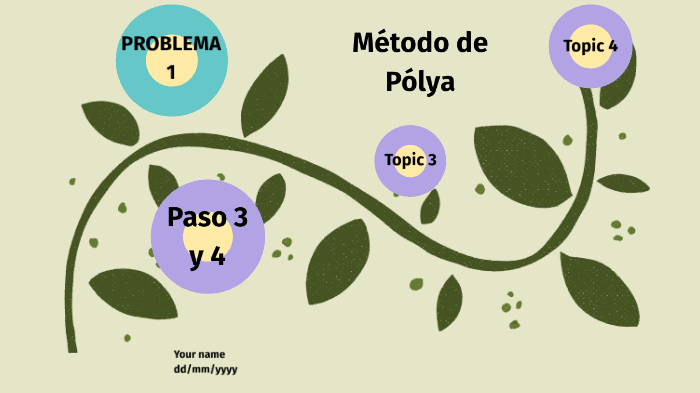 MÉTODO POLYA By Mariana Torres On Prezi