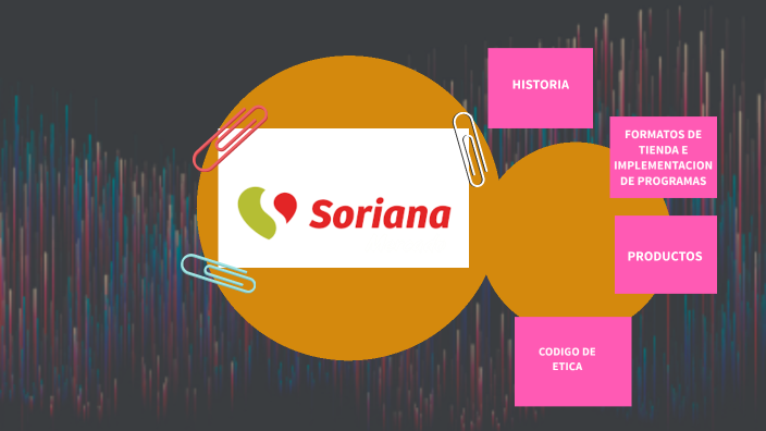 Proyecto - Soriana By Laura SG On Prezi