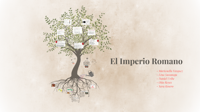El Imperio Romano by Sara Juliana Rosero Medina on Prezi