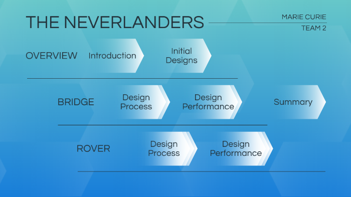 Discover Engineering Presentation by Emma Broward on Prezi